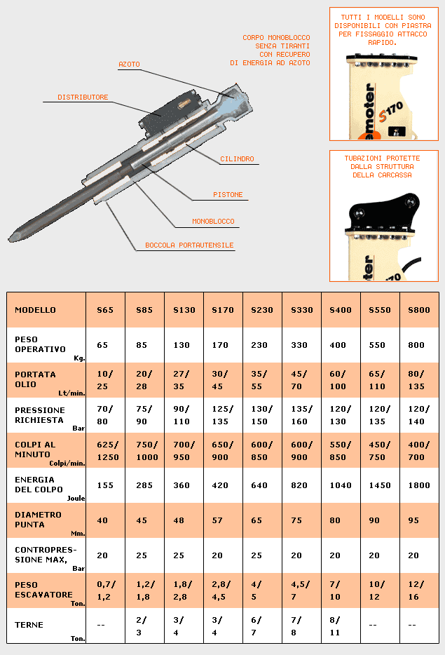 demolitori idraulici, demolizione, escavatori cingolati, escavatori gommati, macchine da cantiere, macchine movimento terra, martelli demolitori, martelli demolitori idraulici, martelli idraulici, mini escavatori, movimento terra, perforazione, pinze demolitrici, pinze da demolizione, pinze frantumatrici, pinze idrauliche, terna